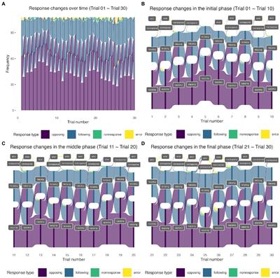 Identifying distinct latent classes of pitch-shift response consistency: Evidence from manipulating the predictability of shift direction